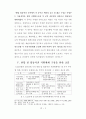 (최우수) 6.25전쟁과 걸프전시 작전지휘체계 분석 / 교훈 10페이지