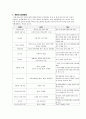통일교육론_북한 정치(북한체제, 권력구조) 2페이지