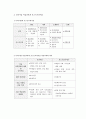 [A+] 모더니즘과 포스트모더니즘 미술교육 5페이지