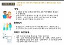 청소년기 ppt 아동간호학 간호학과 발표 프레젠테이션 청소년기 발달 발달이론 심리학적 발달 사회적 환경 청소년기 건강증진 성장발달의 특성 성장발달의 문제 건강증진 6페이지