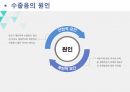스트레스와 관리 수줍음 ppt 발표 프레젠테이션 수줍음의 의미 수줍음의 원인 수줍음으로 인해 나타나는 증상들 수줍음과 병 수줍음 극복방법 6페이지