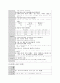 골수염 간호과정 9페이지