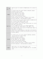 골수염 간호과정 10페이지