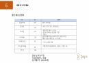 스터디카페 창업 발표 PPT 15페이지