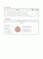 각도의 합과 차를 구하기. 4학년 1학기 2단원. 초등 수학 지도안 8페이지