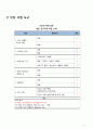 [노인간호학-CASE STUDY] 급성신우신염(Acute Pyelonephritis() A+ (염증반응과 관련된 고체온) 10페이지