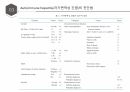 (발표 PPT) 자가면역성 간염(Autoimmune hepatitis)에 관하여 16페이지