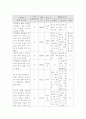 생활과건강 ) 스트레스는 인간 삶의 필수적인 요소로서 인간의 삶이 있는 곳에 항상 존재한다 결과 분석과 관리전략 3페이지