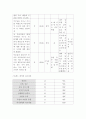 생활과건강 ) 스트레스는 인간 삶의 필수적인 요소로서 인간의 삶이 있는 곳에 항상 존재한다 결과 분석과 관리전략 4페이지