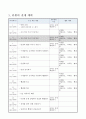 모으기와 가르기 하기(2), 1학년 1학기 3단원, 2015개정 초등 수학 지도안 2페이지