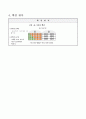 모으기와 가르기 하기(2), 1학년 1학기 3단원, 2015개정 초등 수학 지도안 9페이지