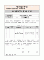 예비창업패키지 사업계획서 제출(2019년 최종합격 및 사업화 자금 지원 문서) 24페이지