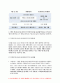 인플루엔자 바이러스 특발성 혈소판 감소성 자반증(ITP) 기초간호과학 2021 인플루엔자 바이러스 특발성 혈소판 감소성 자반증(ITP) 기초간호과학 인플루엔자 바이러스 특발성 혈소판 감소성 자반증(ITP) 기초간호과학 7페이지