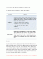 인플루엔자 바이러스 특발성 혈소판 감소성 자반증(ITP) 기초간호과학 2021 인플루엔자 바이러스 특발성 혈소판 감소성 자반증(ITP) 기초간호과학 인플루엔자 바이러스 특발성 혈소판 감소성 자반증(ITP) 기초간호과학 10페이지