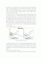 기업경제학 ) 완전경쟁시장, 독점시장, 독점적 경쟁시장, 과점시장에서 중요하다고 생각되는 부분을 각 시장별로 요약 및 정리하고, 각 시장 간 차별점을 비교해 설명하시오 7페이지