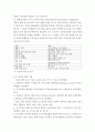 기초간호과학 ) 1. 1) 호흡기 바이러스 감염증인 아데노 바이러스의 정의, 증상, 예방법을 제시하고, 2) 아데노 바이러스에 감염된 환자를 위한 간호 사정, 진단, 중재, 기대효과를 기술하시오
2. 1) 범발성 혈관내 응고증후군(DIC)의 발생기전 및 치료방법(약물치료 시 약리기전 제시)을 제시하고, 2) DIC 환자를 위한 간호 사정, 진단, 중재, 기대효과를 기술하시오 6페이지
