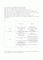방송통신대학교 간호지도자론 간호학과  다음 문제에 답하시오 (각 3점; 총 24점)  1. 지도자의 바람직한 행동을 결정하기 위해서는 (  A   )진단, (   B   )진단 그리고  (  C  )진단이 필요하다.  A, B, C는 ?  2. ‘협상에서 자신이 의도하는 결과를 이끌어 내는 능력’ 즉 협상력(교섭력)을 구성하는 요소 3가지는?  3. 의 4페이지