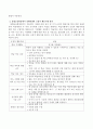 통합교육현장에서 장애학생의 긍정적 행동지원 방안에 대하여 기술하시오. 3페이지
