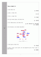 [A+ 4.5 예비레포트] 기초전자공학실험 - JFET 특성, JFET 바이어스 회로(PSpice 포함) 7페이지