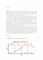 마케팅 천재가 된 맥스를 통해 바라본 제품수명주기(PLC Product Life Cycle) 이론 3페이지