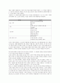 마케팅 천재가 된 맥스를 통해 바라본 제품수명주기(PLC Product Life Cycle) 이론 12페이지