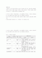 생활과건강 ) 자신의 스트레스 상황과 영향을 인식하고 적절히 관리하는 구체적인 방법을 계획하여 실천한 후 그 결과를 평가하는 학습활동을 한다 2페이지