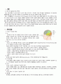 [간호진단 5개 / 간호과정 20개] ich(뇌출혈) 레포트 / ich 간호 / 뇌출혈 간호 / 간호진단 5개 / 간호과정 20개 / A+ 깔끔한 정리(그림 포함) 2페이지