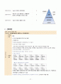 [간호진단 5개 / 간호과정 20개] ich(뇌출혈) 레포트 / ich 간호 / 뇌출혈 간호 / 간호진단 5개 / 간호과정 20개 / A+ 깔끔한 정리(그림 포함) 28페이지