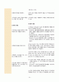 [간호진단 5개 / 간호과정 20개] ich(뇌출혈) 레포트 / ich 간호 / 뇌출혈 간호 / 간호진단 5개 / 간호과정 20개 / A+ 깔끔한 정리(그림 포함) 30페이지