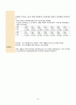 [간호진단 5개 / 간호과정 20개] ich(뇌출혈) 레포트 / ich 간호 / 뇌출혈 간호 / 간호진단 5개 / 간호과정 20개 / A+ 깔끔한 정리(그림 포함) 33페이지