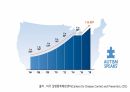 [발표자료] 자폐스펙트럼장애 Autism Spectrum Disorder(ASD) 12페이지