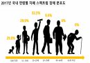 [발표자료] 자폐스펙트럼장애 Autism Spectrum Disorder(ASD) 17페이지