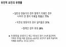[발표자료] 자폐스펙트럼장애 Autism Spectrum Disorder(ASD) 22페이지