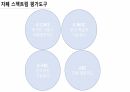 [발표자료] 자폐스펙트럼장애 Autism Spectrum Disorder(ASD) 31페이지
