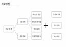[발표자료] 자폐스펙트럼장애 Autism Spectrum Disorder(ASD) 39페이지