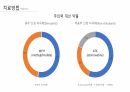 [발표자료] 자폐스펙트럼장애 Autism Spectrum Disorder(ASD) 40페이지