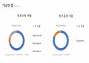 [발표자료] 자폐스펙트럼장애 Autism Spectrum Disorder(ASD) 41페이지