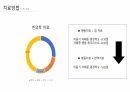 [발표자료] 자폐스펙트럼장애 Autism Spectrum Disorder(ASD) 47페이지