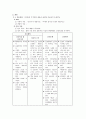 성인간호학 간호과정(2)-pnuemonia 2페이지