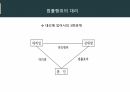 민법총칙 7페이지