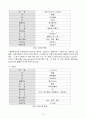 [연구 보고서] 호흡 색소에 따른 동물 분류 및 공통적인 특징을 통한 진화론적 배경 예측 15페이지