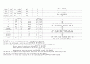 성인간호학 실습 ICU Case thrombosis 혈전증 간호과정 5개 케이스 1 분비물과 관련된 기도개방 유지불능의 위험성 2 ABR과 관련된 비효율적 조직관류 장애 위험성 3 질병과 관련된 불안 4 낙상으로 인한 출혈 위험성 5 부동 및 억제대와 관련된 피부통합성 장애 위험 7페이지
