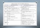 영국 구빈법상 구조를 받을 권리(right to relief)의 형성에 관한 고찰 ppt 10페이지