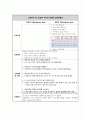 COPD 케이스 질병에 대한 문헌 고찰 21페이지
