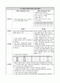 vsim 견갑난산 케이스스터디(Amelia sung) 간호진단3개 간호과정3개 22페이지