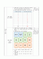 대응 관계를 식으로 나타내기, 5학년 1학기 3단원, 초등 수학 지도안 6페이지