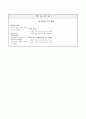 하루 동안 지면과 수면의 온도 변화 알아보기, 5학년 2학기 3단원, 2015개정 초등 과학 지도안 7페이지
