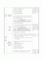 동물과 식물을 사는 곳에 따라 분류하기, 슬기로운 생활 지도안 5페이지