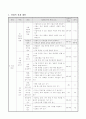 여러 가지 나뭇잎 분류하기, 슬기로운 생활 지도안 2페이지