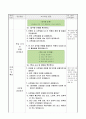 여러 가지 나뭇잎 분류하기, 슬기로운 생활 지도안 4페이지